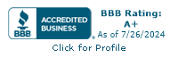 Real Estate Direct, Inc. BBB Business Review
